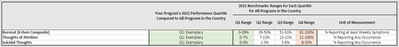Program Report example